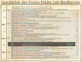 Vorschaubild der Version vom 14. August 2025, 11:50 Uhr
