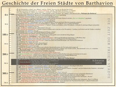 Img zeitstrahl barthavion.png